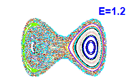 Poincaré section A=0, E=1.2